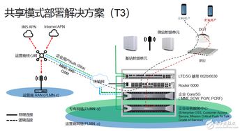 融合创新 基于运营商4G/5G与Wi-Fi网络协同部署的技术解决方案